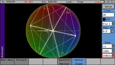 Atraso AV - PHABRIX