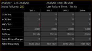 PHABRIX - Qx Analyse du CRC