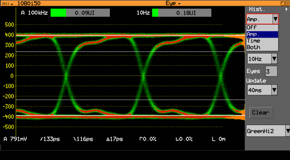 Atraso AV - PHABRIX