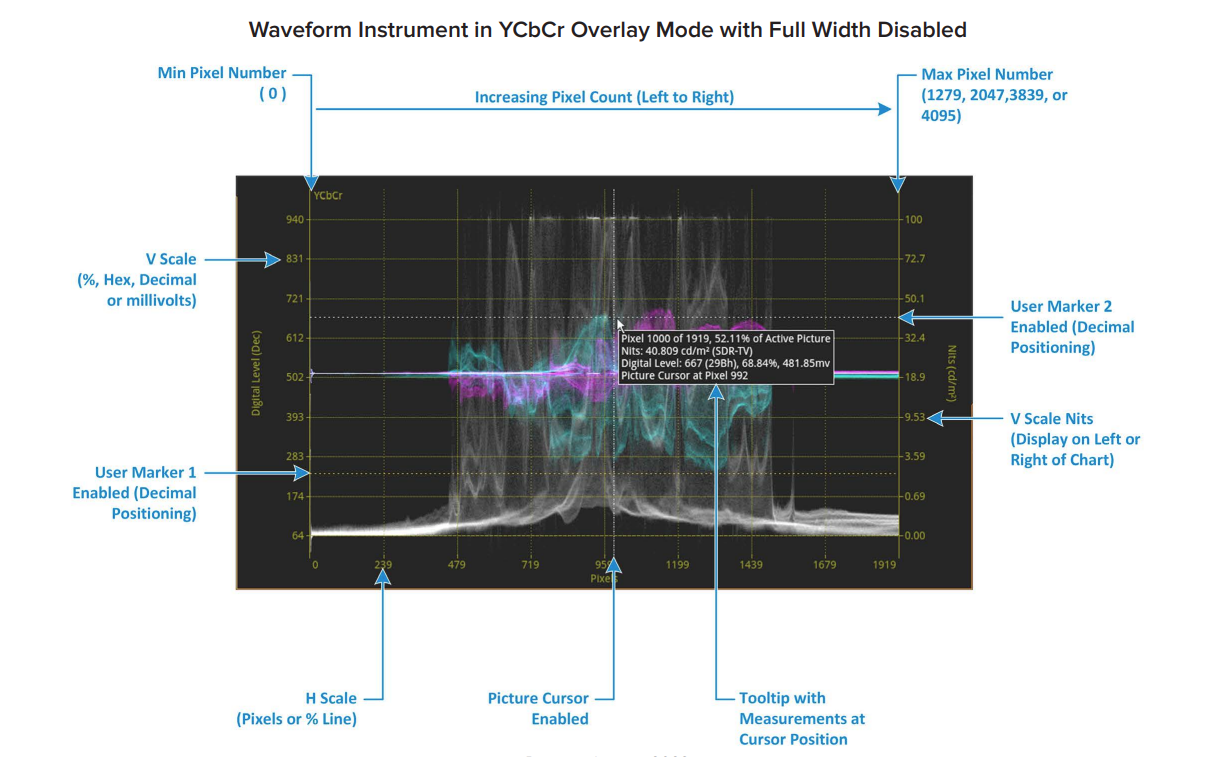 Waveform3.1