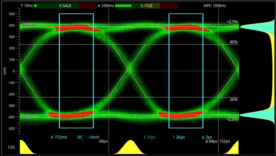 Atraso AV - PHABRIX